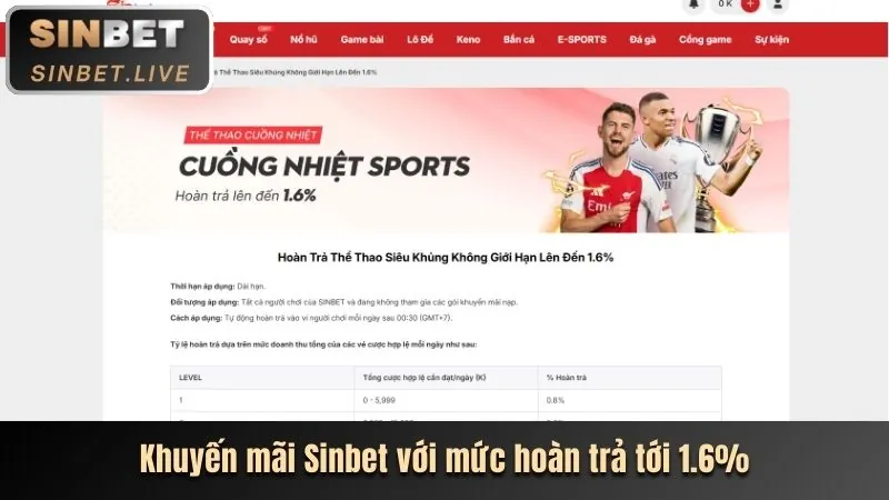 Cột mốc phát triển của lk68